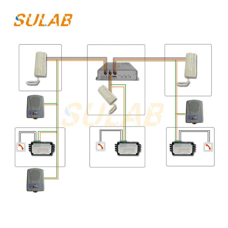 HD-700D-S Elevator Five-Party Intercom Sub-Station with Emergency Call Function and Anti-Interference Capability for Lift Safety System